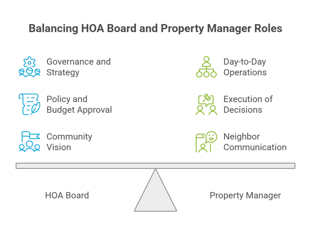 Balancing HOA Board and Property Manager Roles